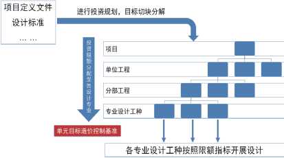 洞察工程管理重難點(diǎn)，開(kāi)創(chuàng)造價(jià)咨詢(xún)新服務(wù)