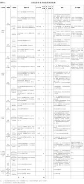 《工程造價(jià)咨詢(xún)企業(yè)信用評(píng)價(jià)管理辦法》解讀 推動(dòng)行業(yè)誠(chéng)信建設(shè)，提升業(yè)務(wù)發(fā)展質(zhì)量