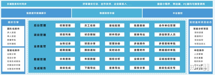 工程項(xiàng)目投資評(píng)審與工程造價(jià)咨詢(xún)業(yè)務(wù)發(fā)展現(xiàn)狀分析