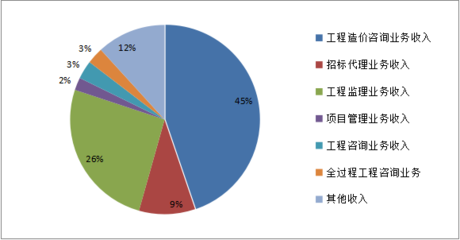山東省住房城鄉(xiāng)建設(shè)廳深化工程造價(jià)咨詢(xún)服務(wù)改革，推動(dòng)行業(yè)高質(zhì)量發(fā)展