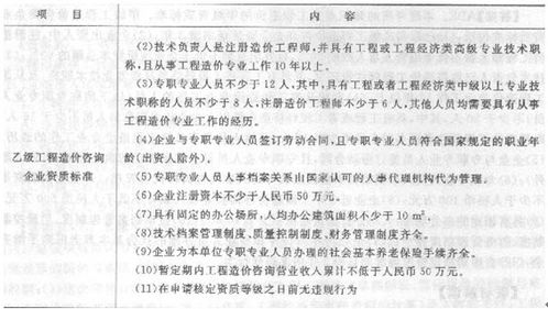 建筑行業(yè)的投資藝術(shù)，值得弄明白的管理權(quán)力