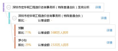 深圳市宏華明工程造價(jià)咨詢(xún)事務(wù)所（特殊普通合伙）龍崗分所工程造價(jià)咨詢(xún)業(yè)務(wù)解析