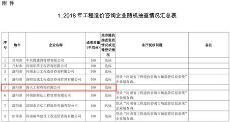 解析河南省造價(jià)咨詢(xún)行業(yè)誠(chéng)信體系 信用信譽(yù)形成品牌口碑新發(fā)展
