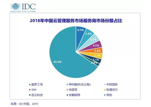 工信部首推MSP服務能力認證，本土Cloud MSP市場格局初現